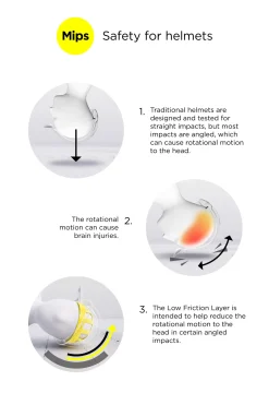 B Vertigo Majoris Mips hjelm med pyntesteiner