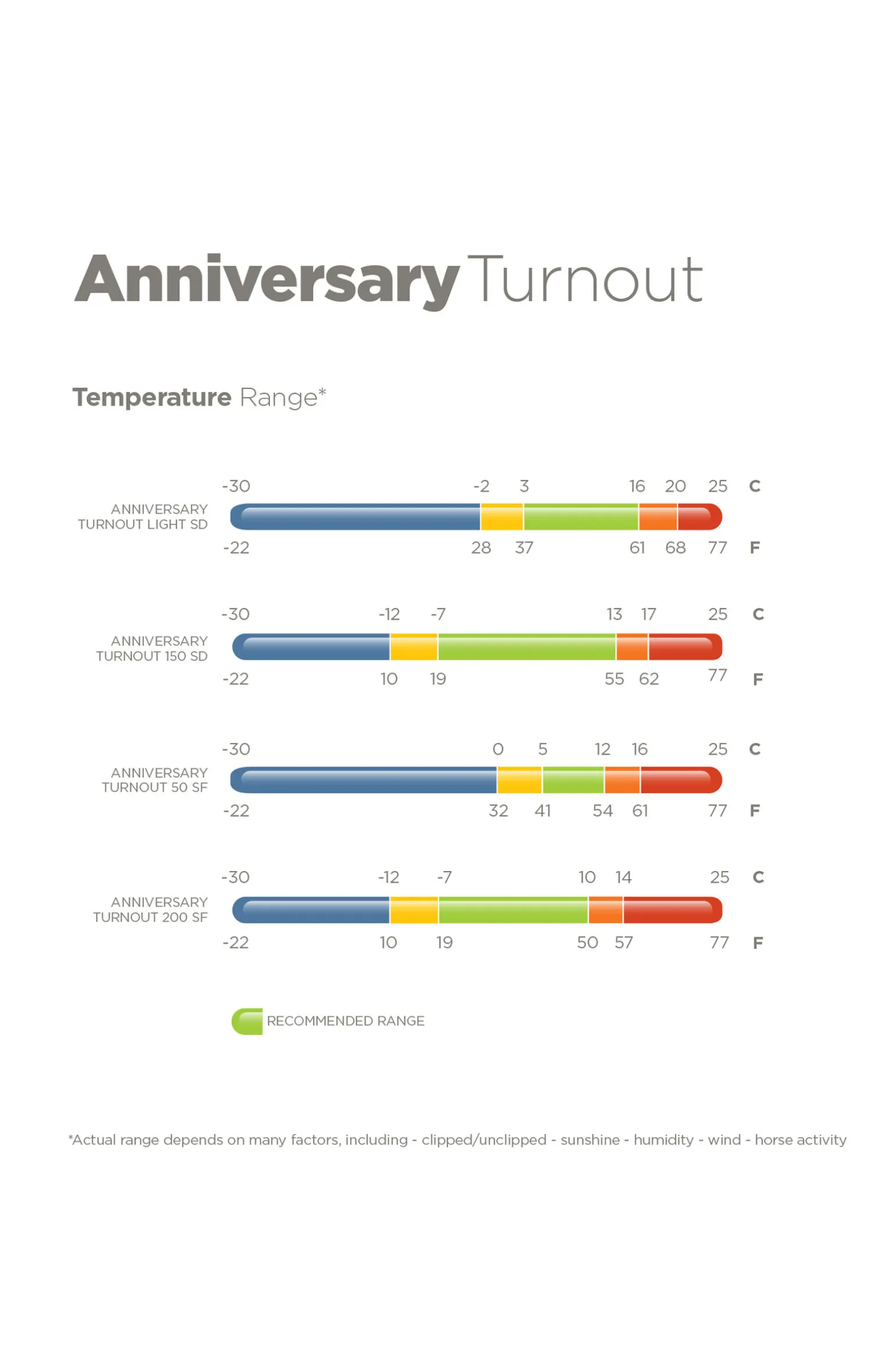 Bucas Anniversary SF lett regndekken, 50g