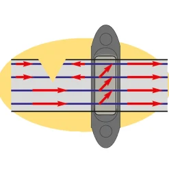 Farm Patrol Profi hjørne- og avstandsisolator, 10 stk