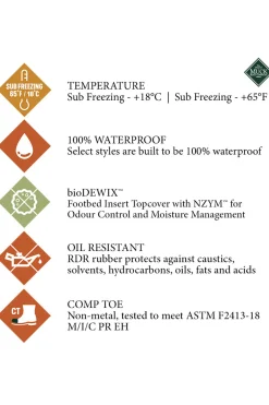 Muck Boot Mudder S5 høye støvler